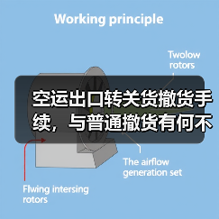 空运出口转关货撤货手续,与普通撤货有何不同?(图1) 空运出口转关货撤货手续,与普通撤货有何不同?(图1)