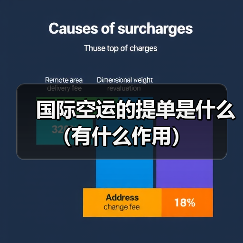 国际空运的提单是什么（有什么作用）（图1）