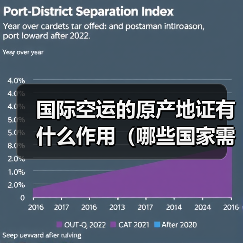 国际空运的原产地证有什么作用（哪些国家需要提供）