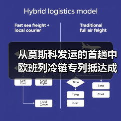从莫斯科发运的首趟中欧班列冷链专列抵达成都