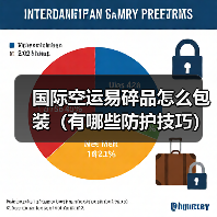国际空运易碎品怎么包装(有哪些防护技巧) 国际空运易碎品怎么包装(有哪些防护技巧)