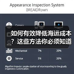 如何有效降低海运成本?这些方法你必须知道(图3) 如何有效降低海运成本?这些方法你必须知道(图3)