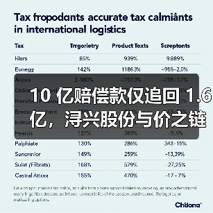 10 亿赔偿款仅追回 1.6 亿,浔兴股份与价之链的纠葛(图1) 10 亿赔偿款仅追回 1.6 亿,浔兴股份与价之链的纠葛(图1)