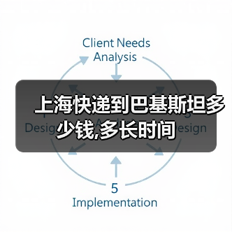 上海快递到巴基斯坦多少钱,多长时间(图3) 上海快递到巴基斯坦多少钱,多长时间(图3)
