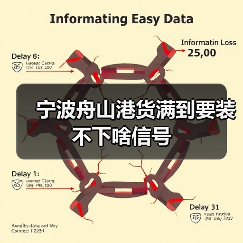 宁波舟山港货满到要装不下啥信号（图3）