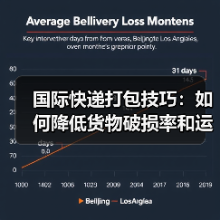 国际快递打包技巧:如何降低货物破损率和运费成本(国际快递干货知识分享)(图3) 国际快递打包技巧:如何降低货物破损率和运费成本(国际快递干货知识分享)(图3)