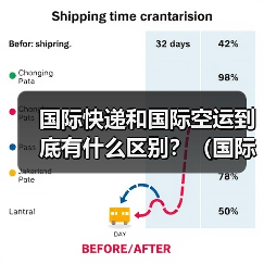 国际快递和国际空运到底有什么区别?(国际快递干货知识分享)(图1) 国际快递和国际空运到底有什么区别?(国际快递干货知识分享)(图1)