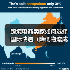 跨境电商卖家如何选择国际快递(降低物流成本的秘诀)(图1) 跨境电商卖家如何选择国际快递(降低物流成本的秘诀)(图1)