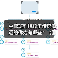 中欧班列相较于传统海运的优势有哪些?(国际物流干货知识分享)(图3) 中欧班列相较于传统海运的优势有哪些?(国际物流干货知识分享)(图3)