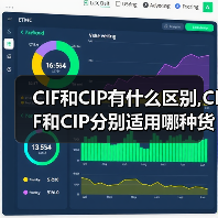 CIF和CIP有什么区别,CIF和CIP分别适用哪种货运方式(图2) CIF和CIP有什么区别,CIF和CIP分别适用哪种货运方式(图2)