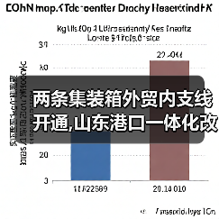 两条集装箱外贸内支线开通,山东港口一体化改革向纵深发力