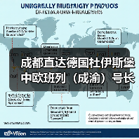 成都直达德国杜伊斯堡 中欧班列(成渝)号长虹专列发车(图4) 成都直达德国杜伊斯堡 中欧班列(成渝)号长虹专列发车(图4)