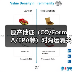 原产地证(CO/Form A/EPA等)对海运清关有什么作用(国际海运干货知识分享)(图2) 原产地证(CO/Form A/EPA等)对海运清关有什么作用(国际海运干货知识分享)(图2)