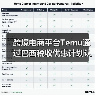 跨境电商平台Temu通过巴西税收优惠计划认证(货值低于50美金可免税)(图2) 跨境电商平台Temu通过巴西税收优惠计划认证(货值低于50美金可免税)(图2)