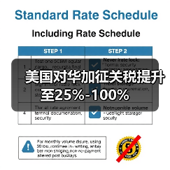 美国对华加征关税提升至25%-100%(图1) 美国对华加征关税提升至25%-100%(图1)
