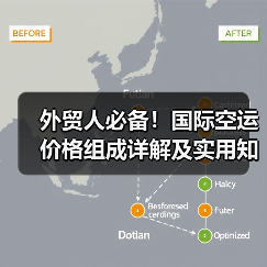 外贸人必备!国际空运价格组成详解及实用知识点(图1) 外贸人必备!国际空运价格组成详解及实用知识点(图1)