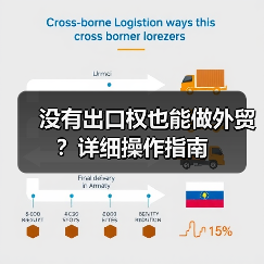 没有出口权也能做外贸?详细操作指南(图1) 没有出口权也能做外贸?详细操作指南(图1)