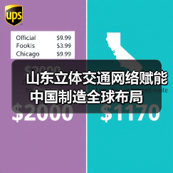 山东立体交通网络赋能中国制造全球布局 山东立体交通网络赋能中国制造全球布局
