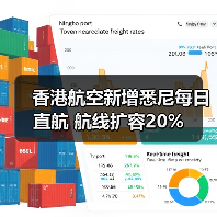 香港航空新增悉尼每日直航 航线扩容20%（图4）