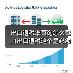 出口退税率查询怎么查(出口退税这个是必须的环节)(图1) 出口退税率查询怎么查(出口退税这个是必须的环节)(图1)