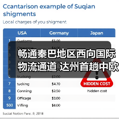 畅通秦巴地区西向国际物流通道 达州首趟中欧班列开出