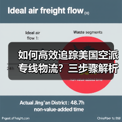 如何高效追踪美国空派专线物流？三步骤解析（图3）