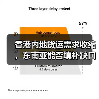 香港内地货运需求收缩,东南亚能否填补缺口?(图2) 香港内地货运需求收缩,东南亚能否填补缺口?(图2)