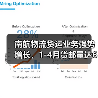 南航物流货运业务强势增长,1-4月货邮量达60万吨,如何实现?(图4) 南航物流货运业务强势增长,1-4月货邮量达60万吨,如何实现?(图4)