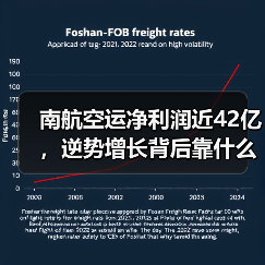 南航空运净利润近42亿，逆势增长背后靠什么？