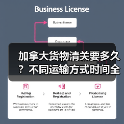 加拿大货物清关要多久?不同运输方式时间全解析(图1) 加拿大货物清关要多久?不同运输方式时间全解析(图1)