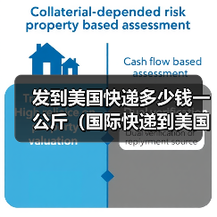 发到美国快递多少钱一公斤(国际快递到美国的运费是多少)(图3) 发到美国快递多少钱一公斤(国际快递到美国的运费是多少)(图3)