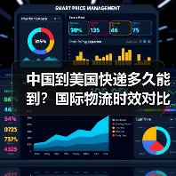中国到美国快递多久能到?国际物流时效对比解析(图4) 中国到美国快递多久能到?国际物流时效对比解析(图4)