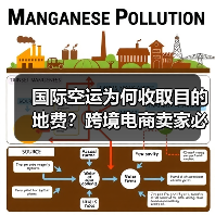 国际空运为何收取目的地费？跨境电商卖家必看（图1）