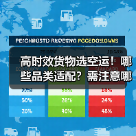 高时效货物选空运!哪些品类适配?需注意哪些限制?(图1) 高时效货物选空运!哪些品类适配?需注意哪些限制?(图1)