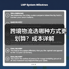 跨境物流选哪种方式更划算?成本详解(图3) 跨境物流选哪种方式更划算?成本详解(图3)