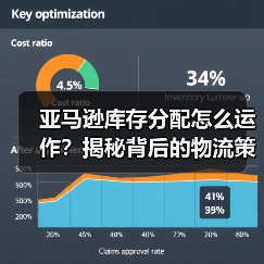 亚马逊库存分配怎么运作？揭秘背后的物流策略（图1）