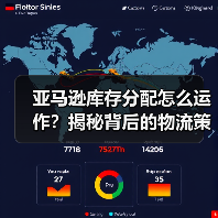 亚马逊库存分配怎么运作？揭秘背后的物流策略（图2）