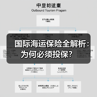 国际海运保险全解析:为何必须投保?(图2) 国际海运保险全解析:为何必须投保?(图2)