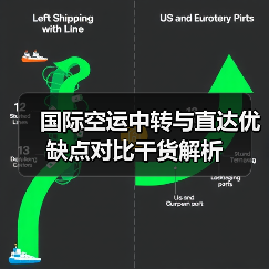 国际空运中转与直达优缺点对比干货解析(图2) 国际空运中转与直达优缺点对比干货解析(图2)