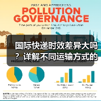 国际快递时效差异大吗?详解不同运输方式的送达时间(图2) 国际快递时效差异大吗?详解不同运输方式的送达时间(图2)