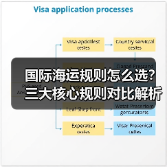 国际海运规则怎么选？三大核心规则对比解析（图2）