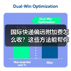 国际快递偏远附加费怎么收?这些方法能帮你省钱!(图1) 国际快递偏远附加费怎么收?这些方法能帮你省钱!(图1)
