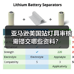 亚马逊美国站灯具审核需提交哪些资料?(图3) 亚马逊美国站灯具审核需提交哪些资料?(图3)