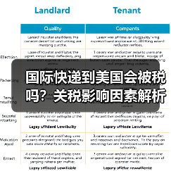 国际快递到美国会被税吗？关税影响因素解析（图4）