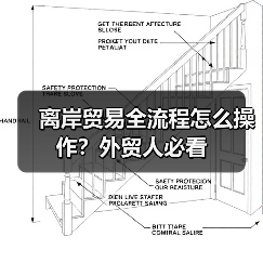 离岸贸易全流程怎么操作?外贸人必看(图4) 离岸贸易全流程怎么操作?外贸人必看(图4)