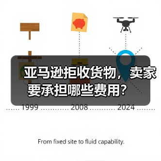 亚马逊拒收货物,卖家要承担哪些费用?(图2) 亚马逊拒收货物,卖家要承担哪些费用?(图2)