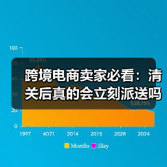 跨境电商卖家必看:清关后真的会立刻派送吗?(图1) 跨境电商卖家必看:清关后真的会立刻派送吗?(图1)