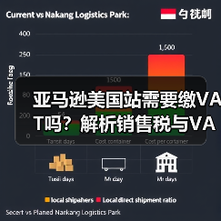 亚马逊美国站需要缴VAT吗?解析销售税与VAT的区别(图2) 亚马逊美国站需要缴VAT吗?解析销售税与VAT的区别(图2)