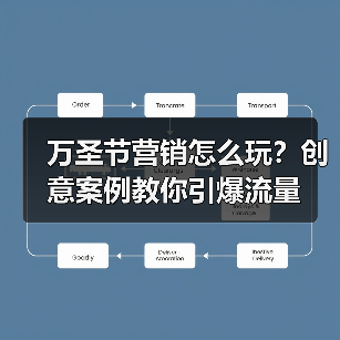 万圣节营销怎么玩?创意案例教你引爆流量(图3) 万圣节营销怎么玩?创意案例教你引爆流量(图3)