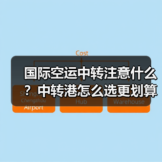 国际空运中转注意什么?中转港怎么选更划算?(图4) 国际空运中转注意什么?中转港怎么选更划算?(图4)